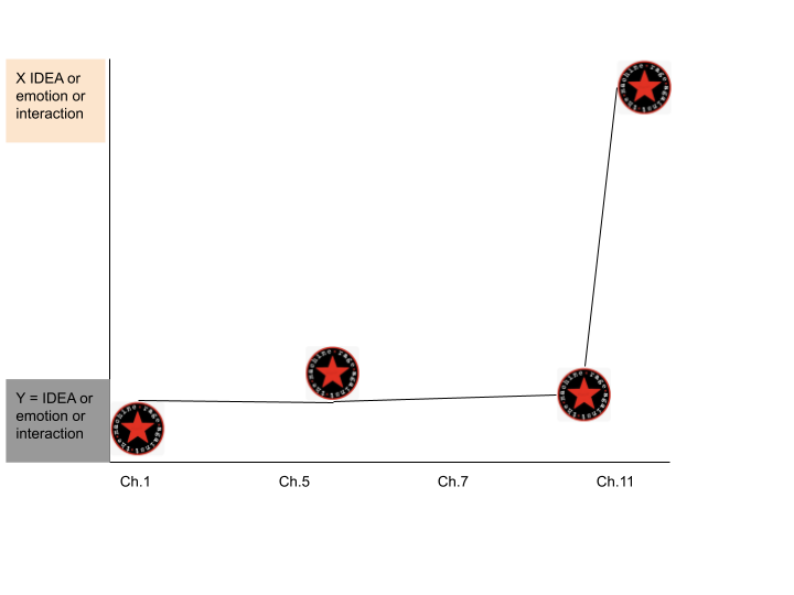 Exponential Arc