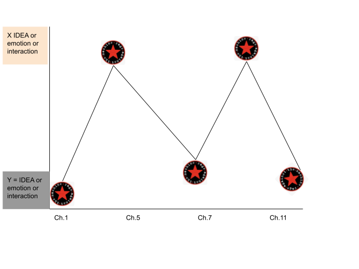 Vacillation Arc