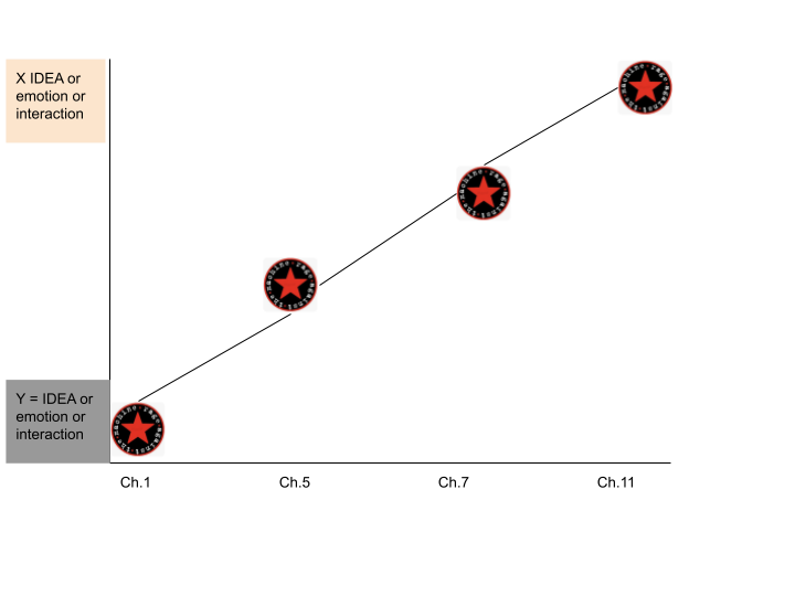 Linear Arc