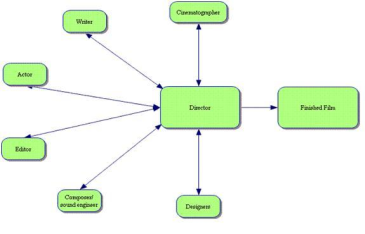 Roles activity diagram
