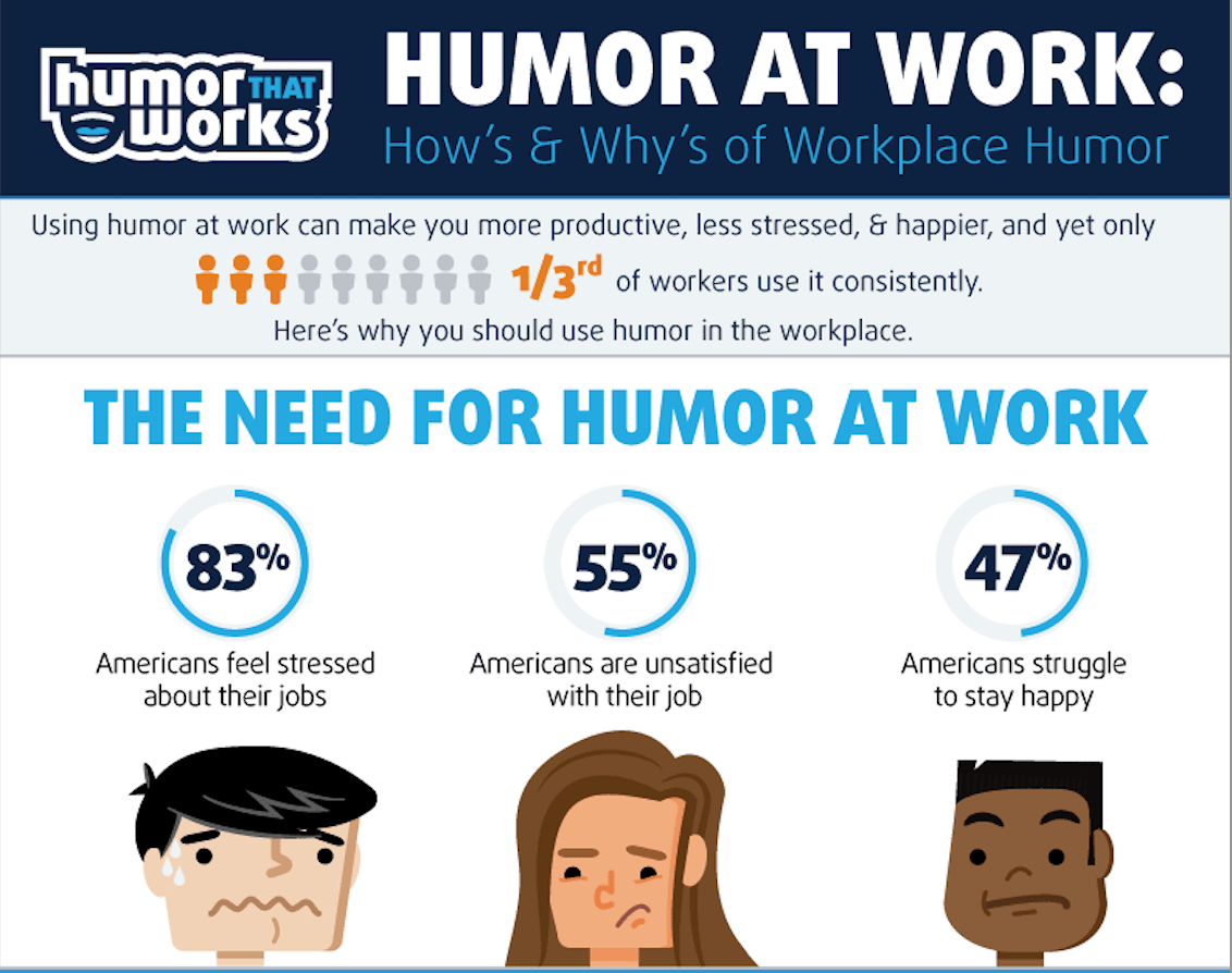 IB Paper 1 activity – Humour at Work