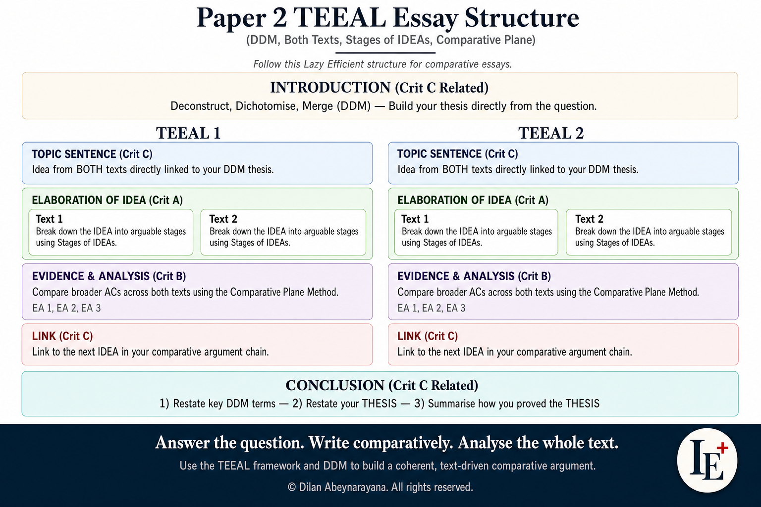 Paper 2 TEEAL