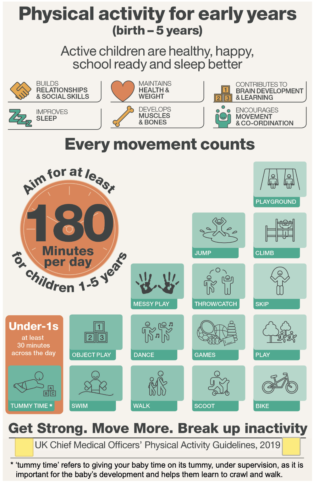IB Paper 1 activity – Physical Activity for Early Years